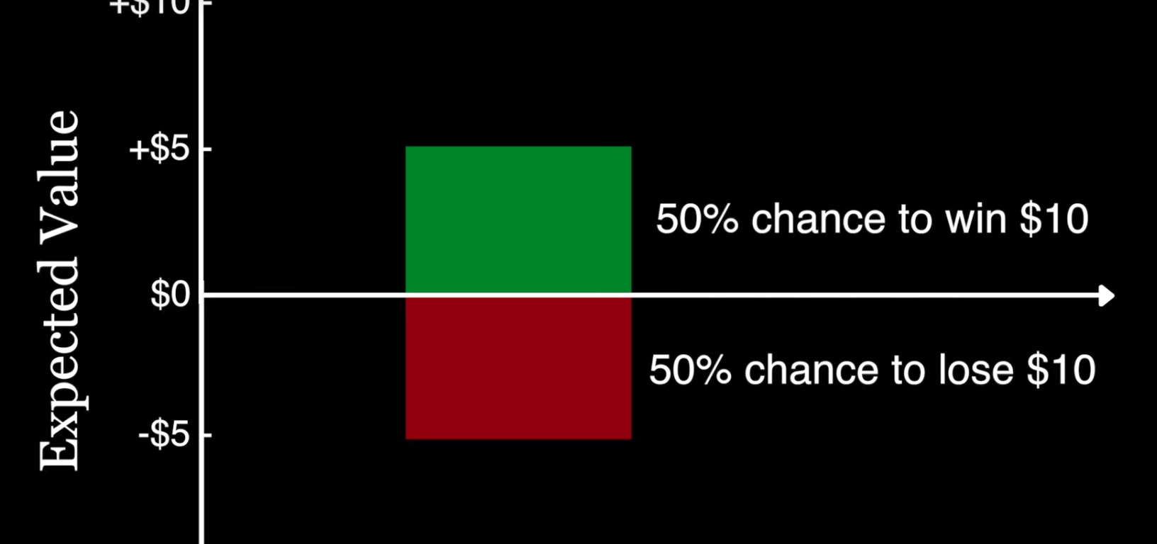 Watch Full Movie - Loss aversion - Watch Trailer